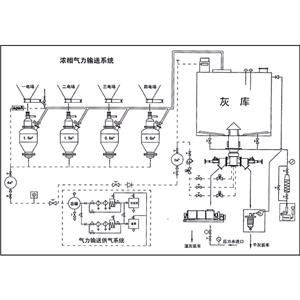 氣力輸送系統(tǒng)廠家